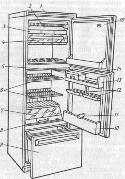 Особенности конструкции холодильника