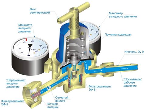 Особенности корректора газа: принцип работы и устройство