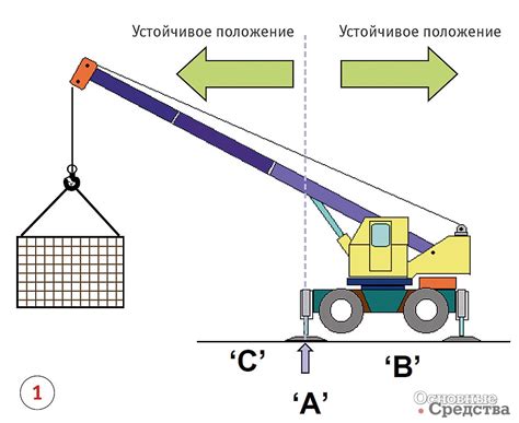 Особенности крана КБР 126