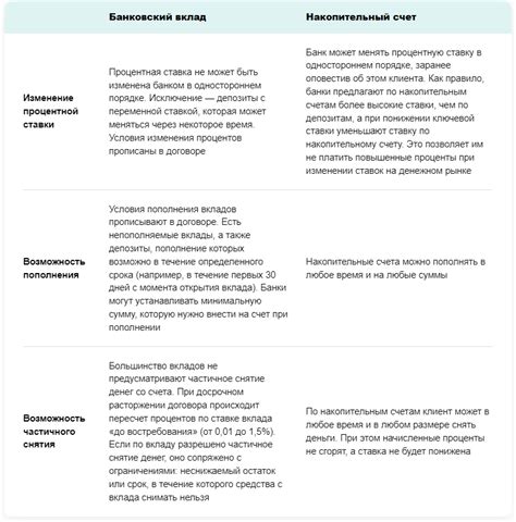 Особенности ладанки и накопительных элементов