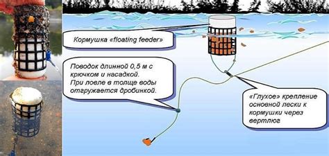 Особенности ловли с использованием кормушки с сетью