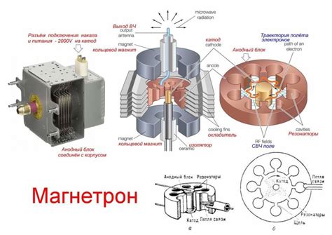 Особенности магнетрона в микроволновой печи