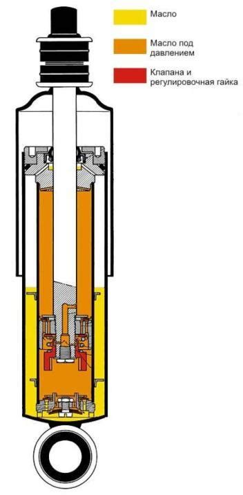 Особенности масляного амортизатора