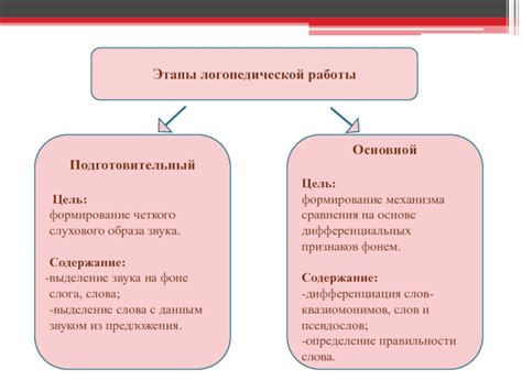 Особенности механизма сравнения текстов