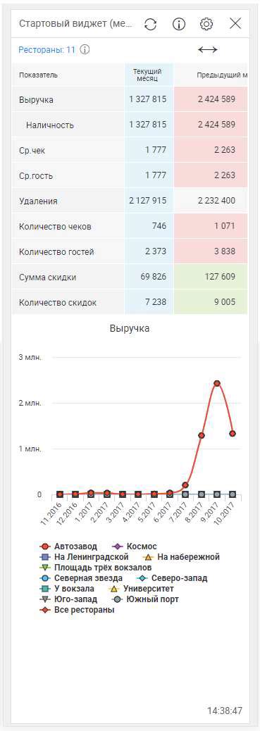 Особенности мобильной версии