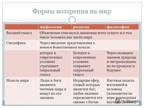 Особенности молодежного воззрения и их влияние на контркультуру