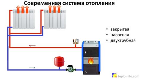 Особенности монтажа и обслуживания системы отопления