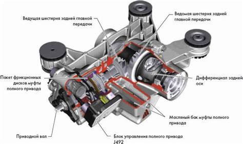 Особенности муфты халдекс