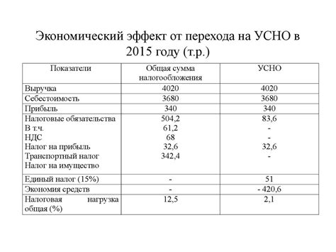 Особенности налога на добавленную стоимость