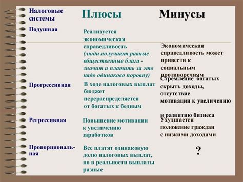 Особенности налогообложения церковной собственности в России