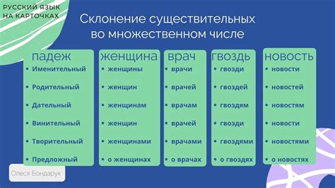 Особенности написания во множественном числе