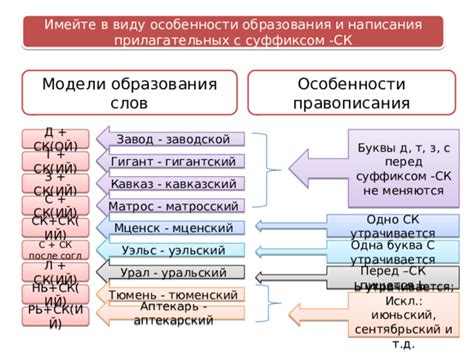 Особенности написания прилагательных