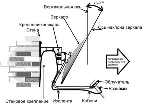 Особенности настройки и конфигурации MIMO 2x2