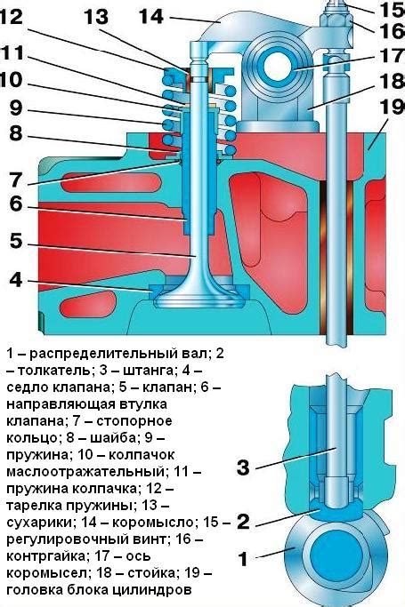 Особенности настройки клапанов УАЗ 3151