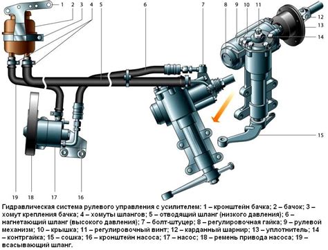 Особенности настройки колонки Лада ГАЗ