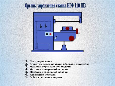 Особенности настройки продольной и поперечной подачи