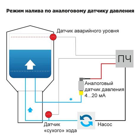 Особенности настройки регулятора ПИД в OVEN Logic