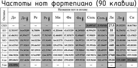 Особенности настройки средних частот для ясности и детализации звука