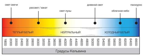 Особенности настройки цвета и температуры света