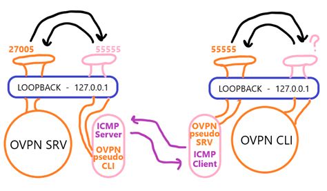 Особенности настройки ICMP на Cisco