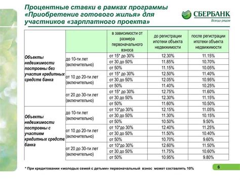 Особенности начисления неустойки на аванс в разных отраслях