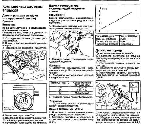 Особенности обнаружения ошибок Kia Spectra