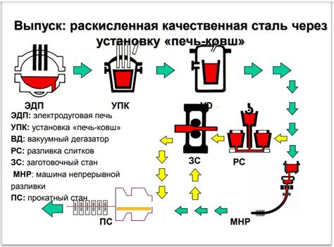 Особенности обработки