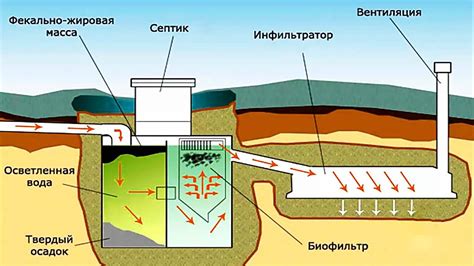 Особенности обслуживания и ухода за септиком Топас