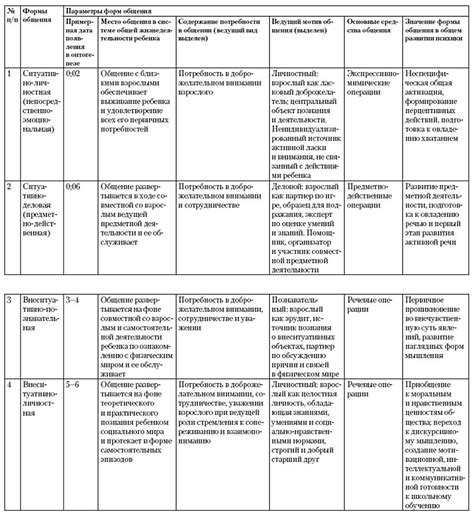 Особенности общения айсберга с другими объектами