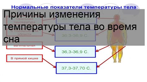 Особенности одежды для уменьшения температуры во время сна