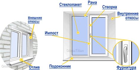 Особенности оконных конструкций для максимального проникновения солнечного света