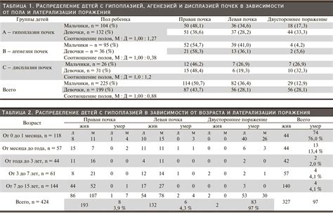 Особенности оперения в зависимости от возраста