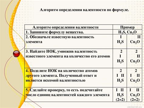 Особенности определения валентности восьмиклассниками