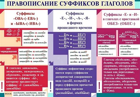 Особенности орфографии и правописания