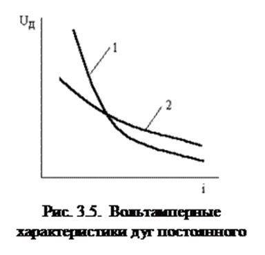 Особенности отключения: