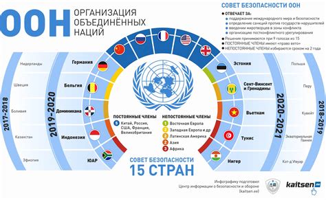 Особенности отключения ООН на разных тарифах