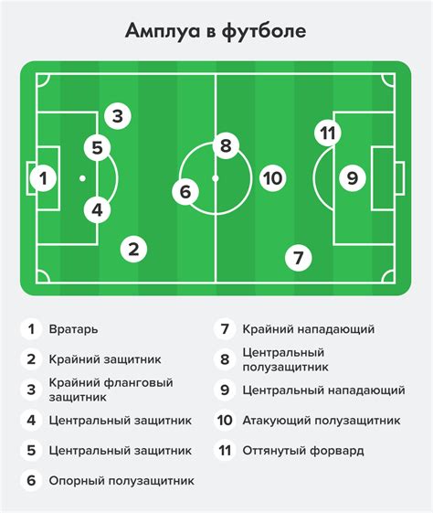 Особенности отображения игроков на квадратном радаре