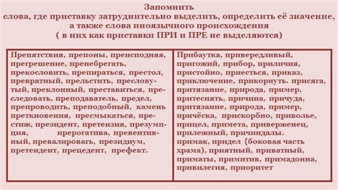 Особенности отсутствия буквы "Пре" в некоторых словах