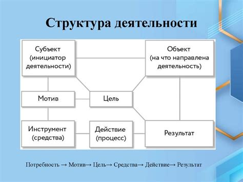 Особенности оформления НДС для различных видов деятельности