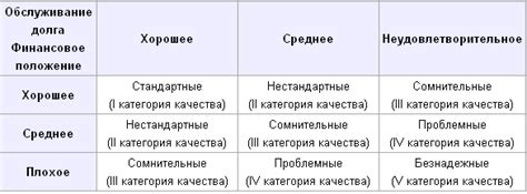 Особенности оценки ликвидного долга