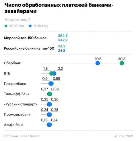 Особенности перевода между банками