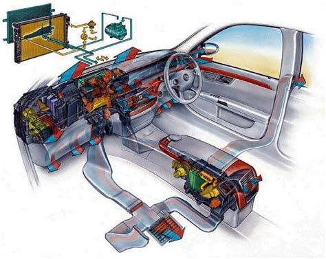 Особенности печки в автомобиле