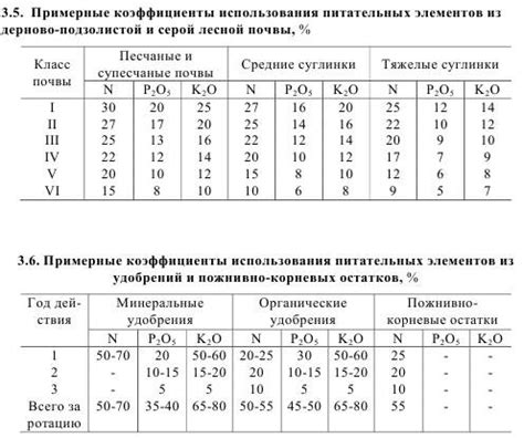 Особенности питательных элементов в блинах