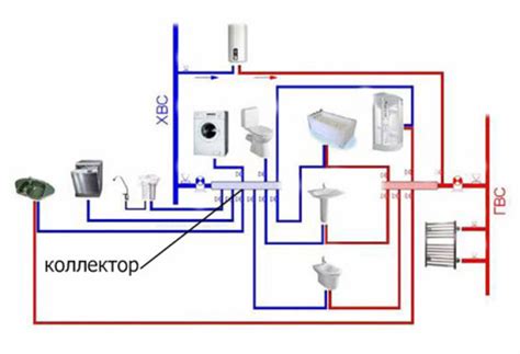 Особенности планирования печки в разных помещениях