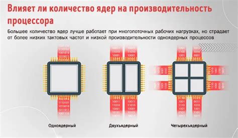 Особенности повышения частоты процессора на ноутбуках разных производителей