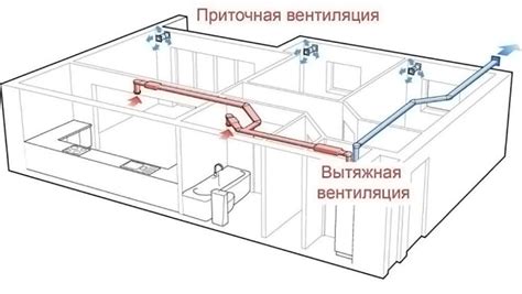 Особенности подключения вытяжной системы в частном доме