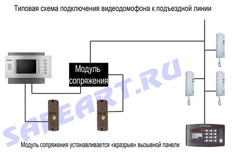 Особенности подключения ключа к домофону