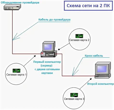 Особенности подключения компьютера к WiFi по кабелю