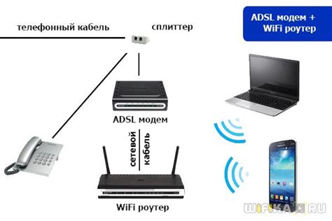 Особенности подключения к интернету через ADSL роутер