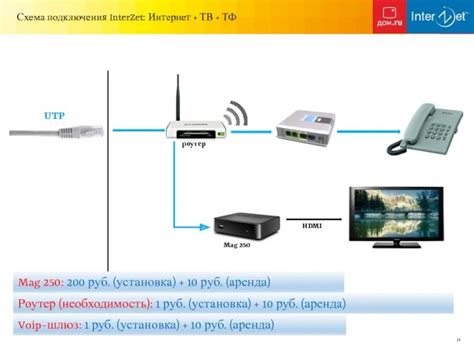 Особенности подключения телевидения Ростелеком к роутеру других провайдеров